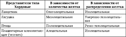 http://vmede.org/sait/content/biologiya_yarigin_t1_2011/img/3952.jpg