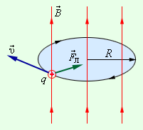 http://college.ru/physics/courses/op25part2/content/chapter1/section/paragraph18/images/1-18-2.gif