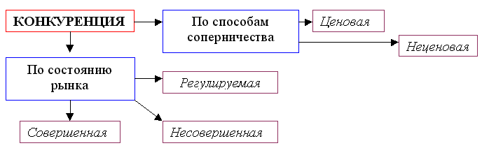 http://www.managment.aaanet.ru/economics/images/1161.png