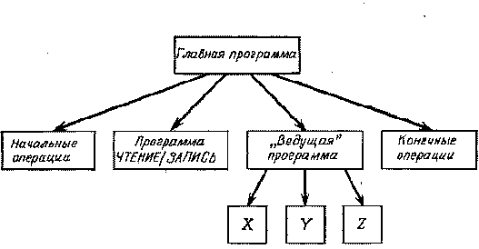 http://www.az-design.ru/projects/azbook/src/005/img/02ye020_01.gif