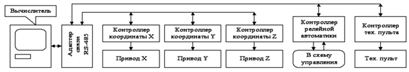 http://multisoft.kirov.ru/cnc/cnc_scheme_1.gif