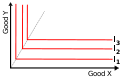 120px-indifference-curves-perfect-complements