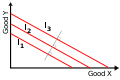 120px-indifference-curves-perfect-substitutes