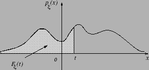 http://mech.math.msu.su/</h2>manita/teorver-online/images/img444.gif