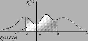 http://mech.math.msu.su/</h2>manita/teorver-online/images/img447.gif