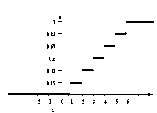 http://www.exponenta.ru/educat/class/courses/tv/theme0/images/image4254.gif