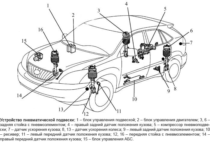 устройство пневмоподвески (схема)