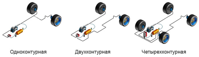 разновидности пневмоподвесок