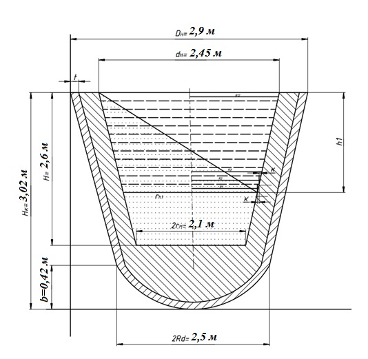 схема к расчету опрокидывающих моментов жидкого металла по методу п. н. аксенова.jpg