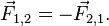 \vec{f}_{1,2}=-\vec{f}_{2,1}.