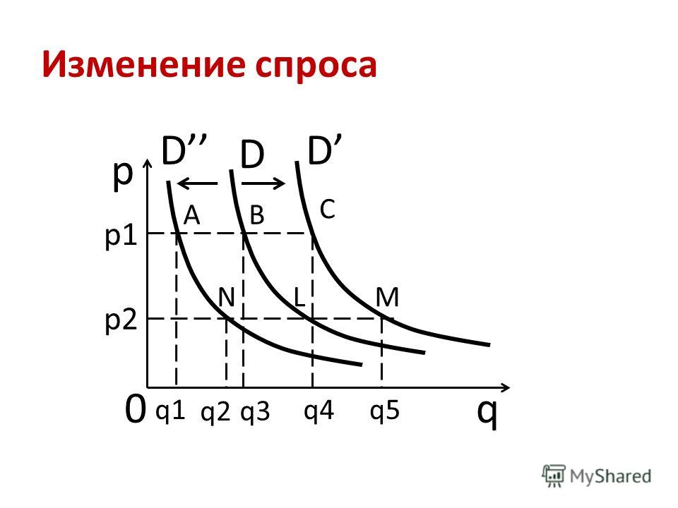 http://images.myshared.ru/6/656269/slide_10.jpg