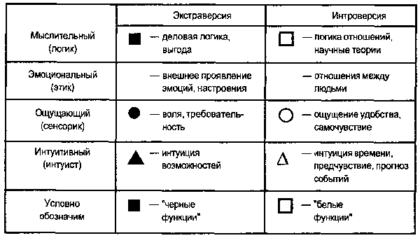 рис. 6