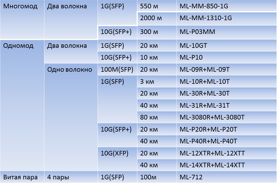 http://mlaxlink.ru/images/table.jpg