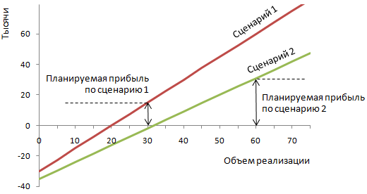 http://baguzin.ru/wp/wp-content/uploads/2011/06/04.-%d0%a1%d1%80%d0%b0%d0%b2%d0%bd%d0%b5%d0%bd%d0%b8%d0%b5-%d1%81%d1%86%d0%b5%d0%bd%d0%b0%d1%80%d0%b8%d0%b5%d0%b2.bmp