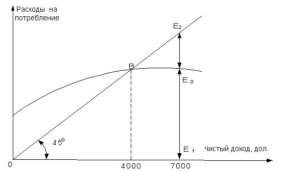 http://edu.dvgups.ru/metdoc/ekmen/eteor/ek_teor/d4/frame/doplit1/risunki/%d0%93%d0%9b%d0%90%d0%92%d0%90%204/4/r17.gif