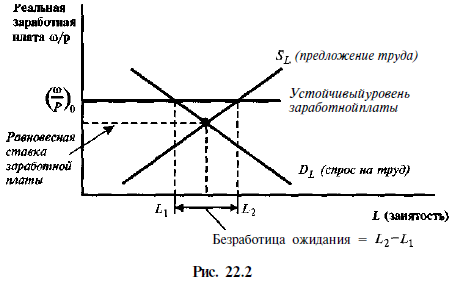 курс экономической теории - изображение 205