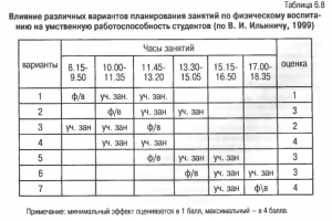 планирование занятий по физкультуре