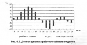 работоспособность