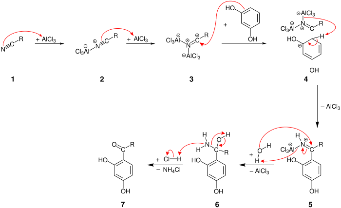 houben-hoesch-reaktion mechanismus-v6.svg