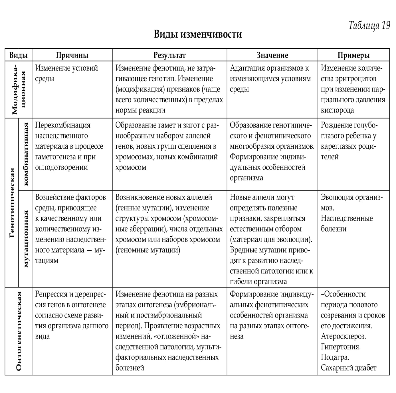 http://www.biospsma.spb.ru/szgmu_site/genetics/kostukevich_biology_kletky_final.page229.jpg