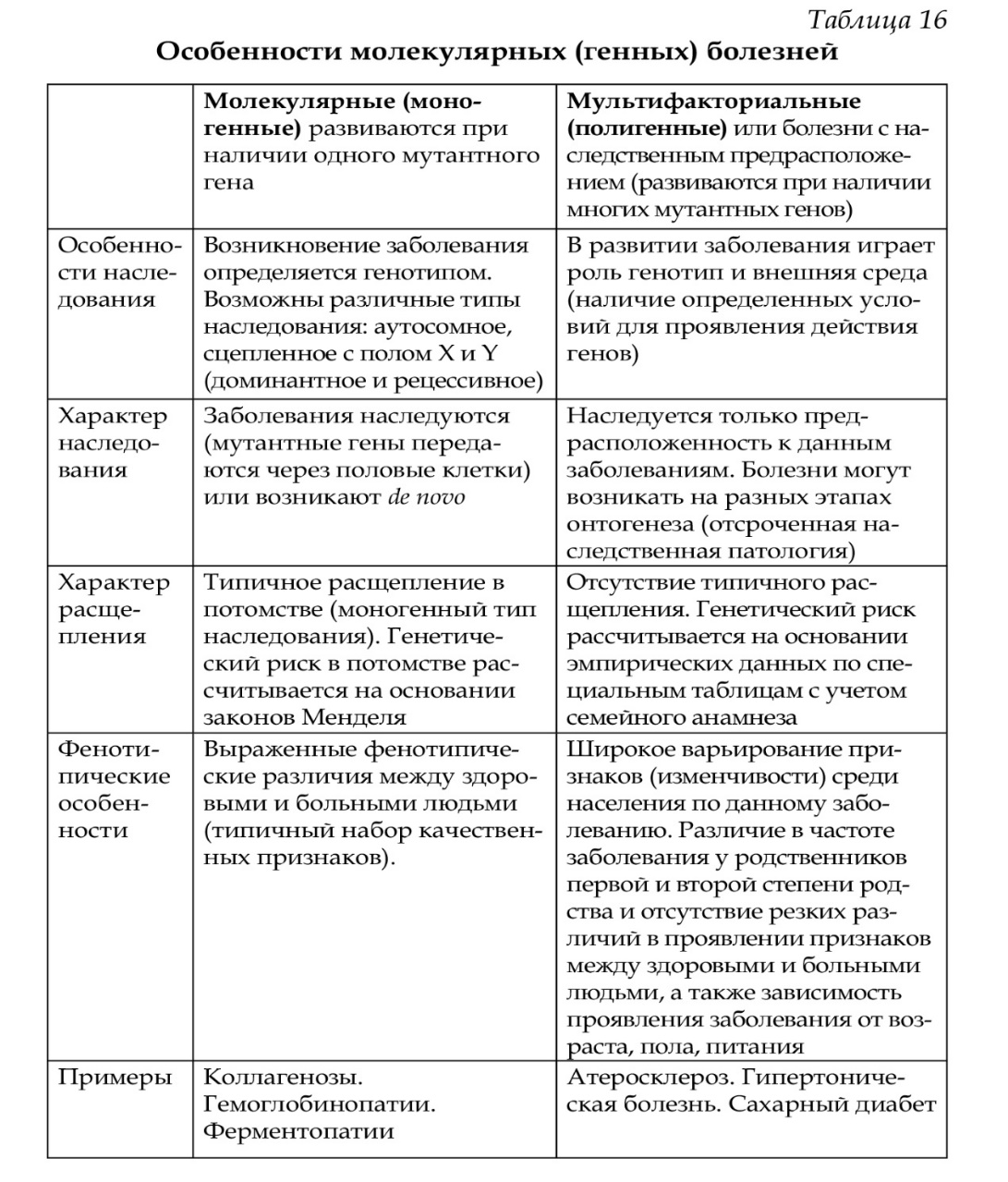 http://www.biospsma.spb.ru/szgmu_site/genetics/kostukevich_biology_kletky_final.page209.jpg