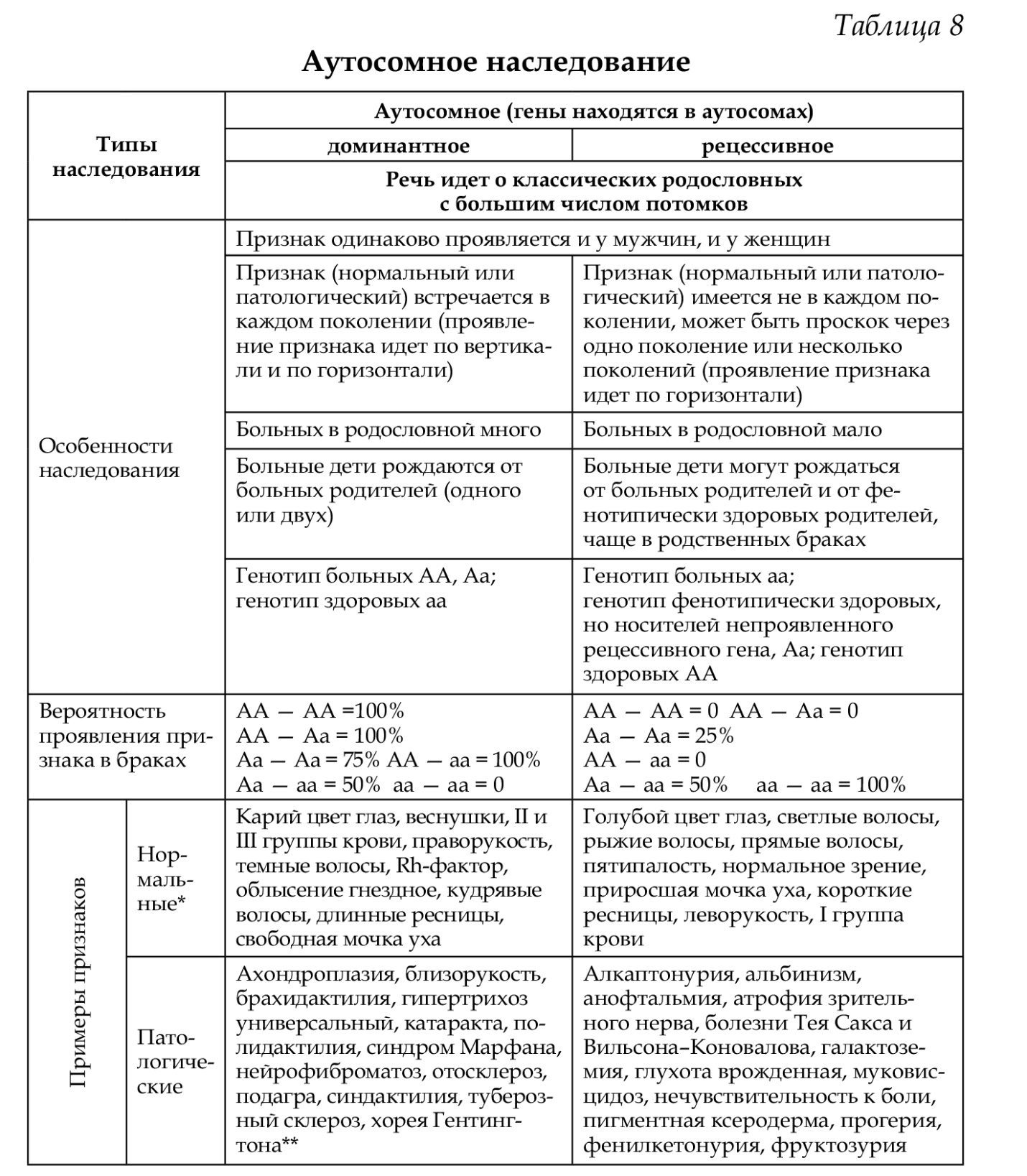 http://www.biospsma.spb.ru/szgmu_site/genetics/kostukevich_biology_kletky_final.page157.jpg