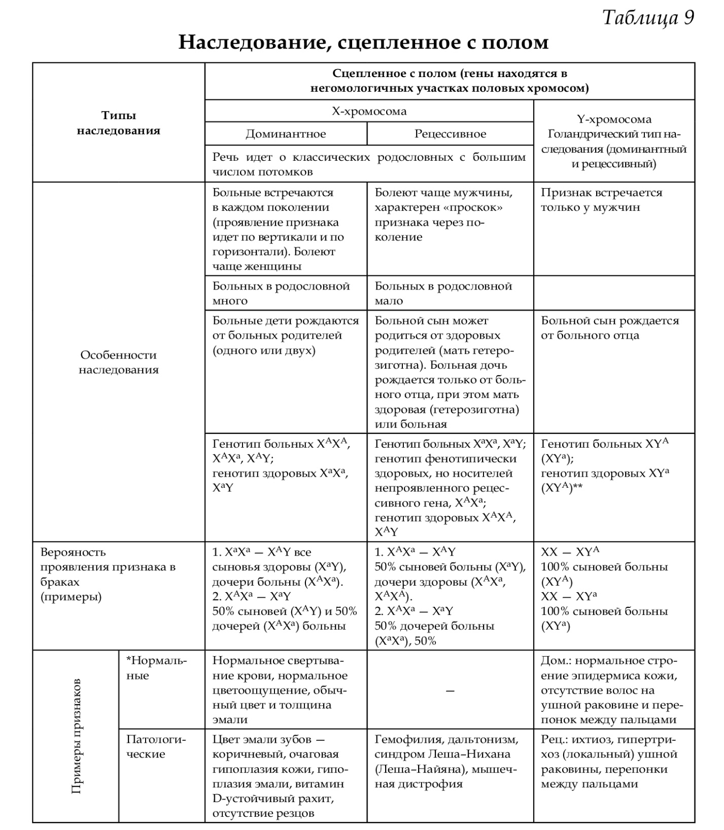 http://www.biospsma.spb.ru/szgmu_site/genetics/kostukevich_biology_kletky_final.page158.jpg