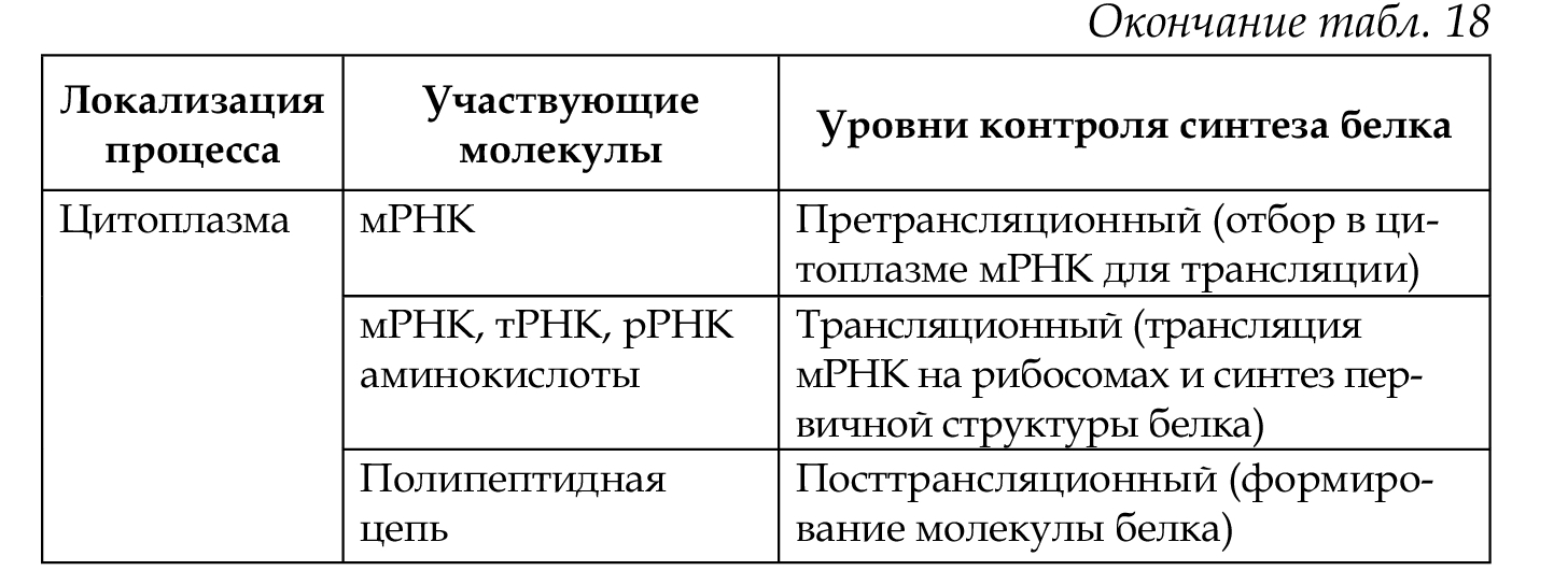 http://www.biospsma.spb.ru/szgmu_site/genetics/kostukevich_biology_kletky_final.page219.jpg