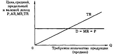 http://www.univer5.ru/images/stories/uch_liter/economica/kurs_mikroeconomica/image163.jpg