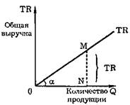 http://www.univer5.ru/images/stories/uch_liter/economica/kurs_mikroeconomica/image160.jpg