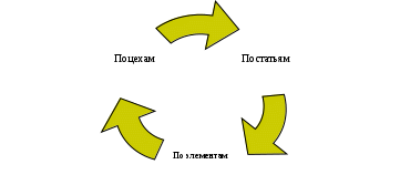 diagram 12