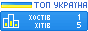 український рейтинг top.topua.net