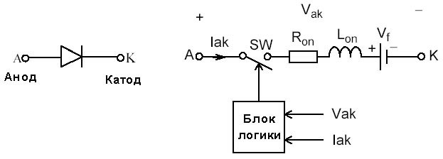 http://matlab.exponenta.ru/simpower/book1/images_1_6/fig_1_diode_1.jpg