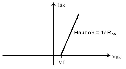 http://matlab.exponenta.ru/simpower/book1/images_1_6/fig_1_diode_2.jpg