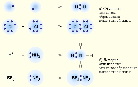 http://www.chemistry.ru/course/content/chapter3/section/paragraph2/images/image3.1.gif