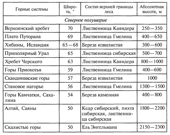 http://evolution.powernet.ru/library/biogeography_abdurahmanov/img/b5694p316-i1.jpg
