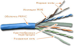 неэкранированная витая пара