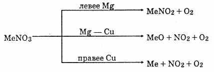 http://www.chemel.ru/images/stories/chemistry/neorg_chem/n/038.jpg