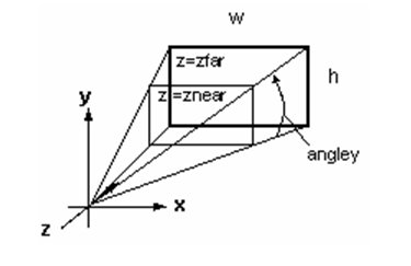 http://grafika.me/files/les_screens/glfrustum.jpg