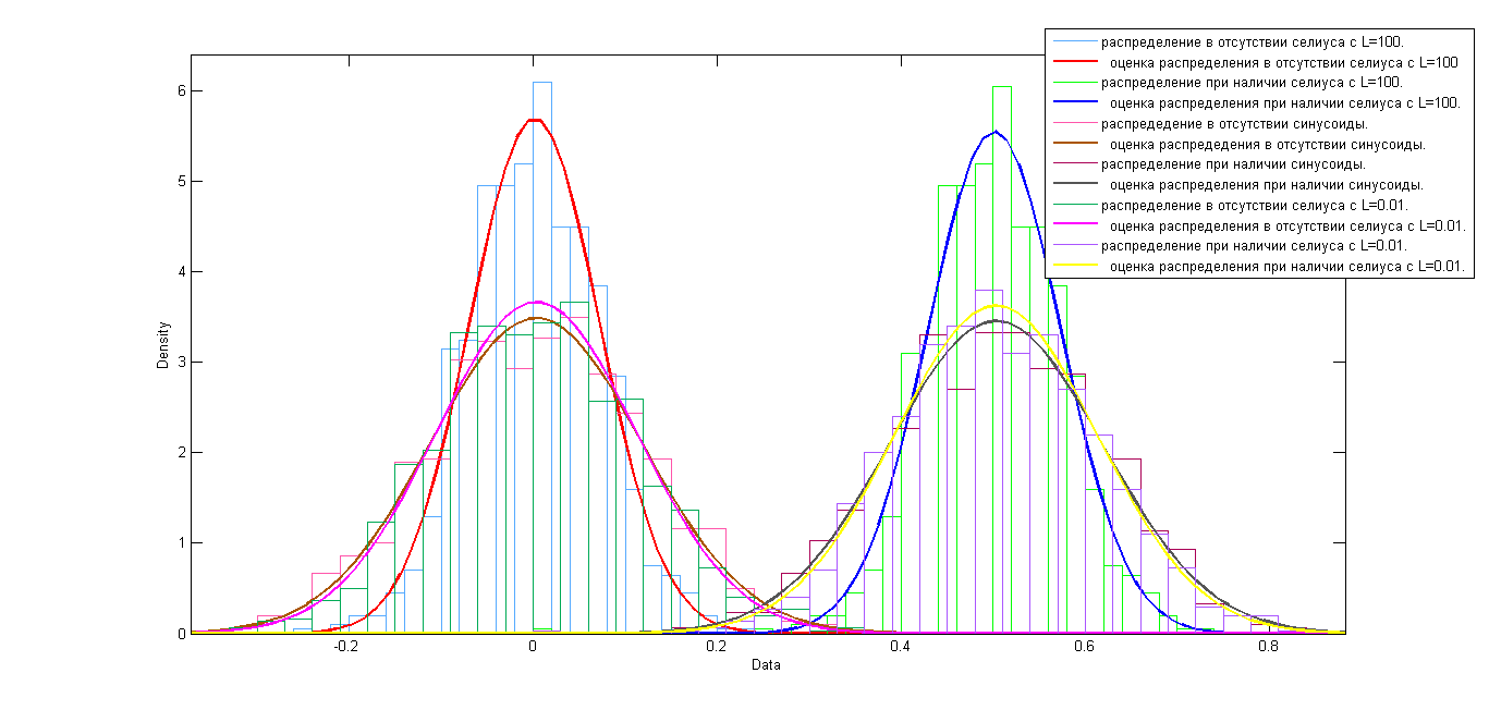 qp=e;n=2 n=0.25 500 мгц l=0.01;1;100.png