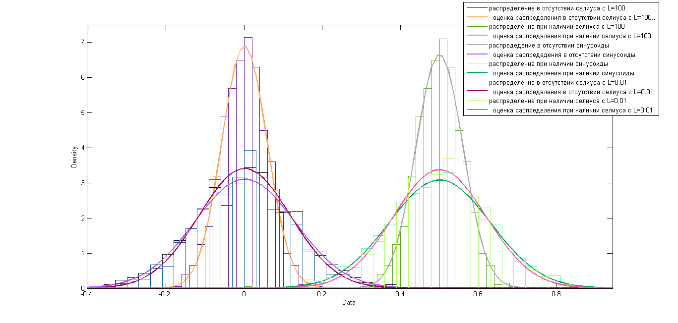 qp=e;n=2 n=0.25 120 мгц l=0.01;1;100.png