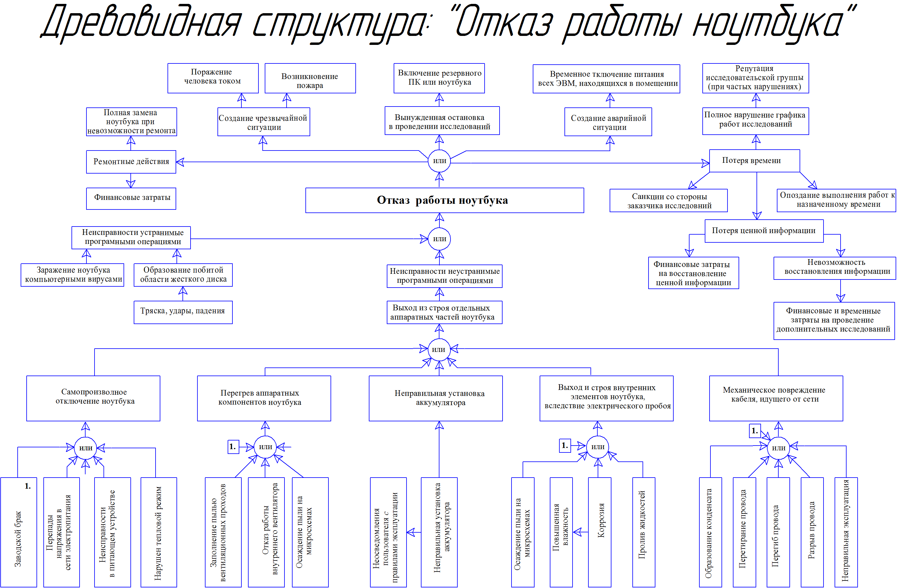 c:\диплом\бжд\моя работа айнур\плакат бжд\1.плакат бжд12.png