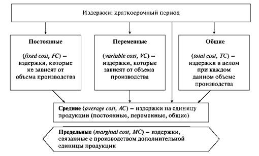 ð’ð¸ð´ñ‹ ð¸ð·ð´ðµñ€ð¶ðµðº ð² ðºñ€ð°ñ‚ðºð¾ññ€ð¾ñ‡ð½ð¾ð¼ ð¿ðµñ€ð¸ð¾ð´ðµ