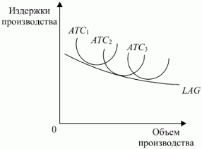 ð­ðºð¾ð½ð¾ð¼ð¸ñ‡ðµñðºð°ñ ñ‚ðµð¾ñ€ð¸ñ: ðºð¾ð½ñð¿ðµðºñ‚ ð»ðµðºñ†ð¸ð¹