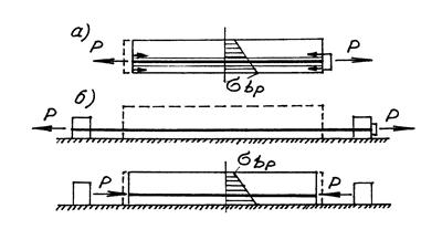 http://www.betontrans.ru/construction/raschet_zhelezobetona/clip_image022.jpg