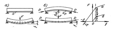 http://www.betontrans.ru/construction/raschet_zhelezobetona/clip_image024.jpg