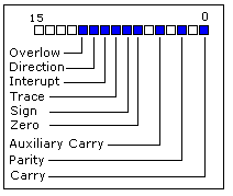 регистр состояния процессора