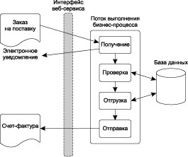 http://citforum.ru/book/xml-wsdl/01_05.jpg