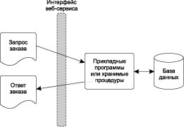 http://citforum.ru/book/xml-wsdl/01_04.jpg