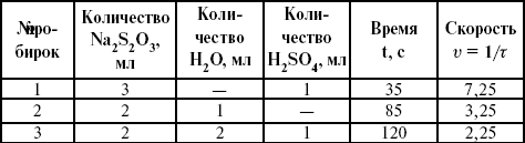 http://www.nnre.ru/fizika/fizicheskaja_himija_konspekt_lekcii/_138.png